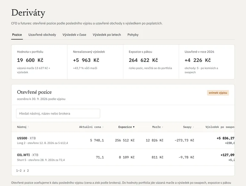 Deriváty v aplikaci Kvelor: otevřené CFD pozice z XTB, expozice, swapy a výsledek po poplatcích