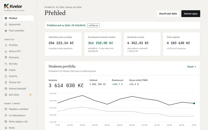 Přehled v aplikaci Kvelor: průběžná daň, zdanitelný zisk, osvobozené prodeje a hodnota portfolia